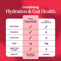 SuperBelly Cranberry Orange | Electrolytes | Gut Health